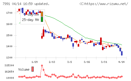 マミヤ・オーピーチャート