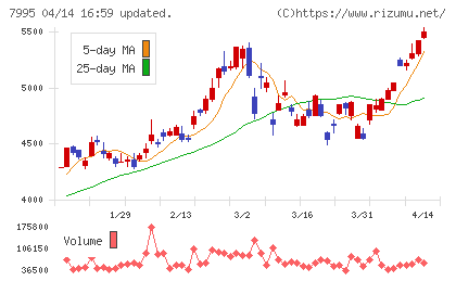 バルカーチャート