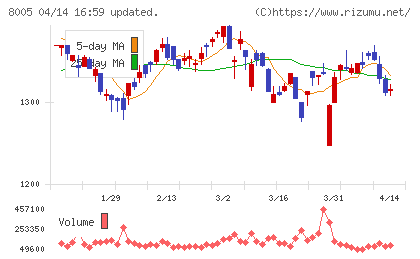 スクロールチャート