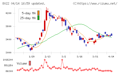 ミズノチャート