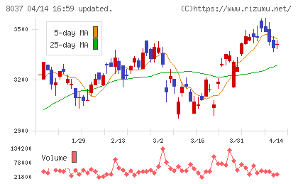 カメイチャート