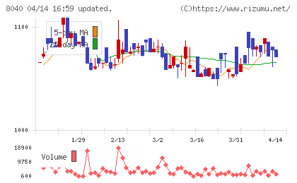 東京ソワールチャート