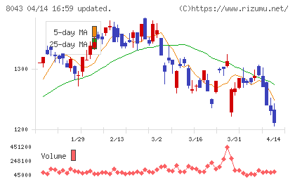 スターゼンチャート