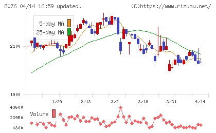 カノークスチャート