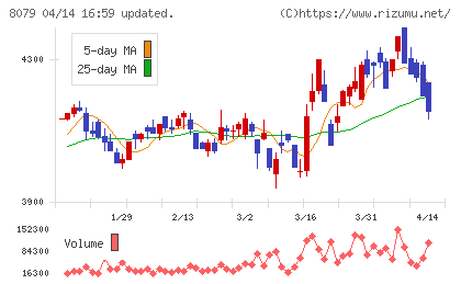 正栄食品工業チャート