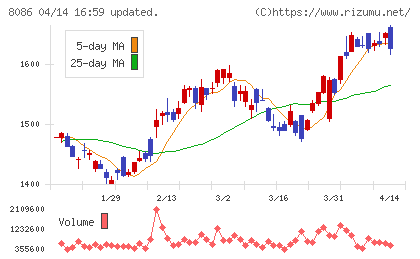 ニプロチャート
