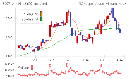 三愛オブリチャート