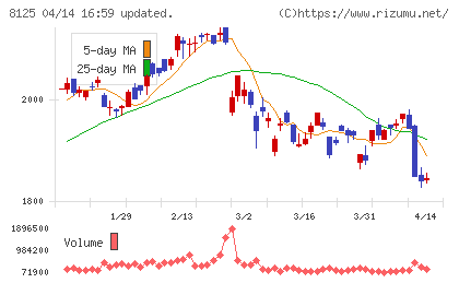 ワキタチャート