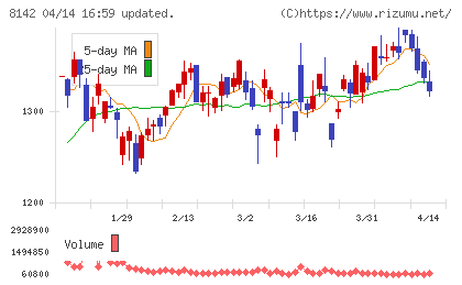 トーホーチャート