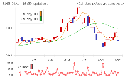 中部水産チャート
