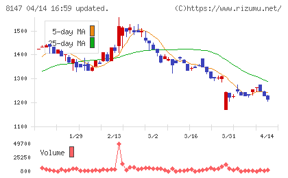 トミタチャート