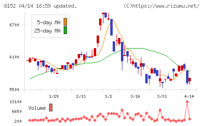 ソマールチャート