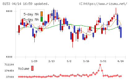 モスフードサービスチャート