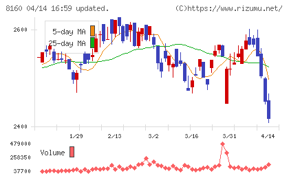 木曽路チャート
