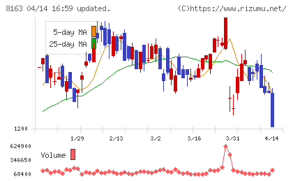 ＳＲＳホールディングスチャート