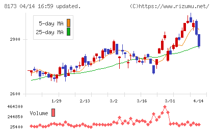 上新電機チャート
