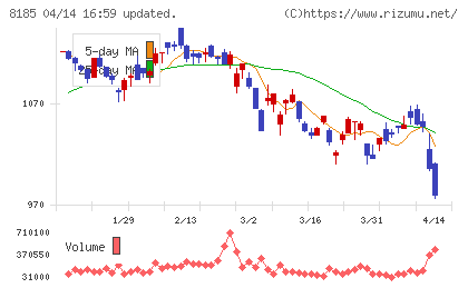 チヨダチャート