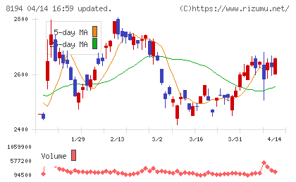 ライフコーポレーションチャート
