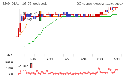 フレンドリーチャート