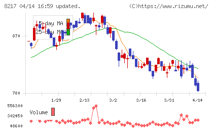 オークワチャート