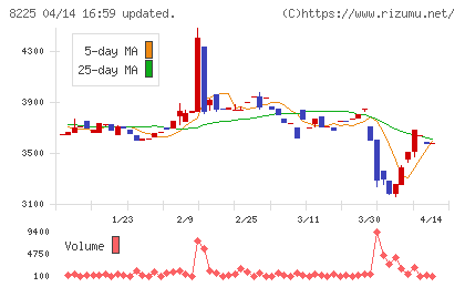 タカチホチャート