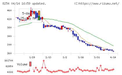 さいか屋チャート