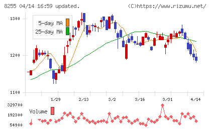 アクシアル リテイリングチャート