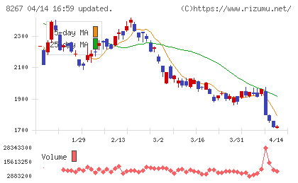 イオンチャート