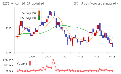 平和堂チャート