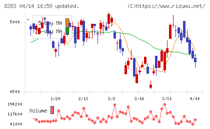 ＰＡＬＴＡＣチャート