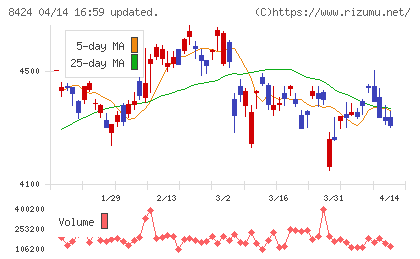 芙蓉総合リースチャート