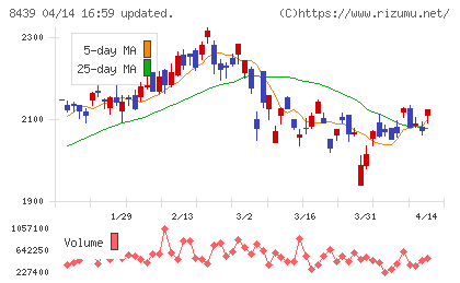 東京センチュリーチャート