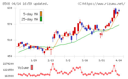 Jトラストチャート