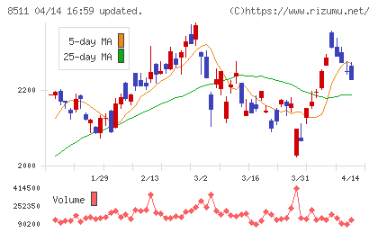 日本証券金融チャート