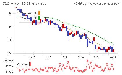 日本アジア投資チャート