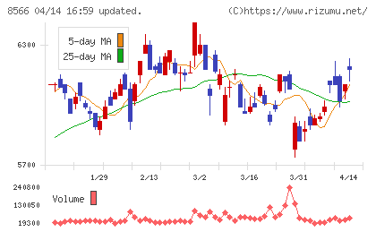 リコーリースチャート