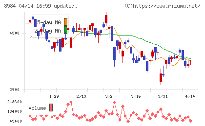 ジャックスチャート