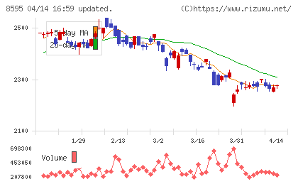 ジャフコ　グループチャート