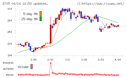 日産証券グループチャート