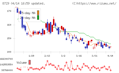 ソニーフィナンシャルグループチャート