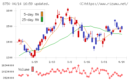 第一生命ホールディングスチャート