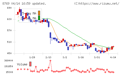アドバンテッジリスクマネジメントチャート