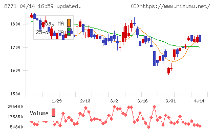 イー・ギャランティチャート