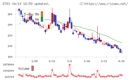 ａｂｃチャート