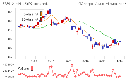 フィンテック　グローバルチャート