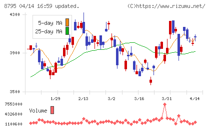 T&Dホールディングスチャート