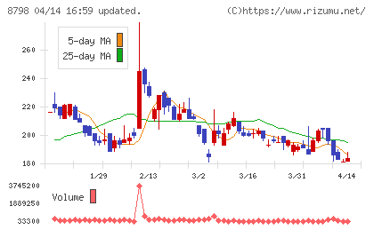 アドバンスクリエイトチャート