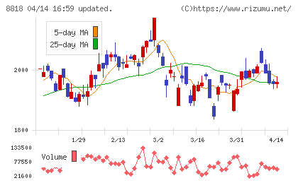 京阪神ビルディングチャート