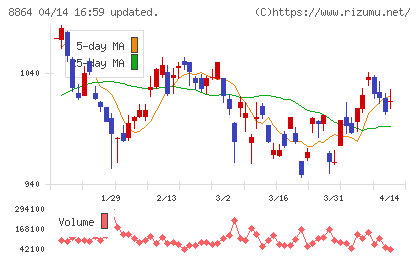空港施設チャート