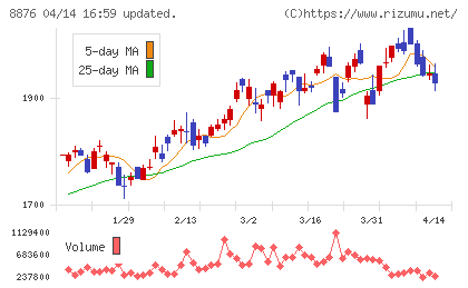 リログループチャート